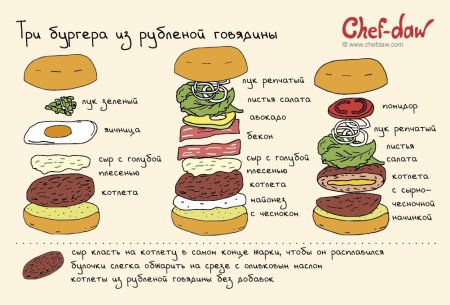 Схема сбора бургера