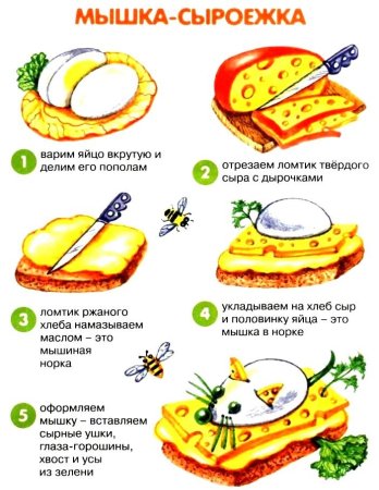 Бургер рисунок легкий