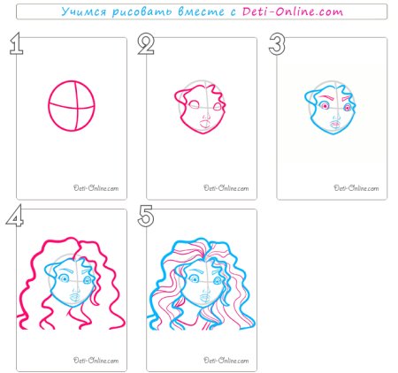 Поэтапное рисование Мерида