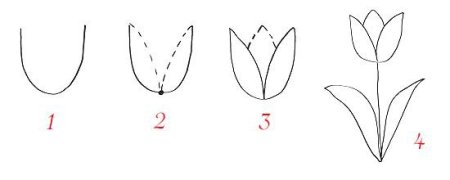 Рисование корабля для детей