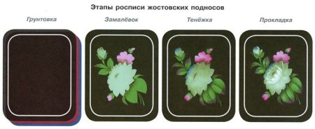 Этапы росписи Жостово поднос