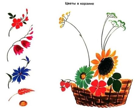 Жостово элементы росписи для детей