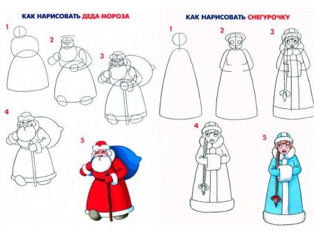 Поэтапное рисование Деда Мороза и Снегурочки
