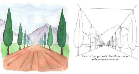 Линейная перспектива и воздушная перспектива рисунок