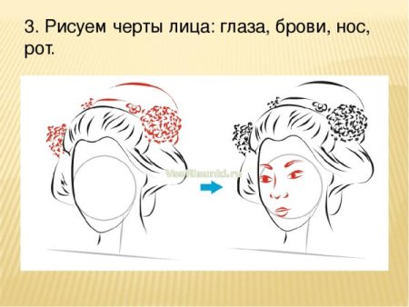 4 Класс урок изо поэтапное рисование японки