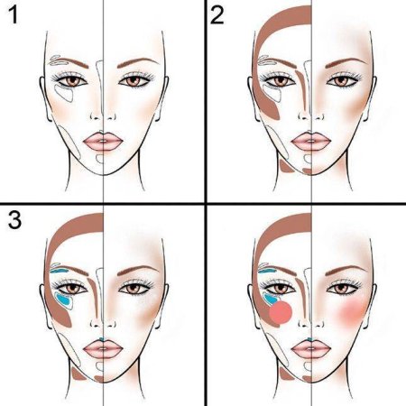 Схема контурирования лица