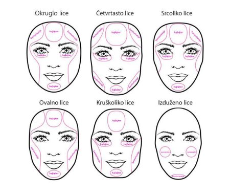 Схема коррекции лица