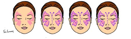 Схема нанесения аквагрима