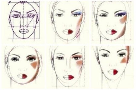Схема нанесения макияжа по форме лица