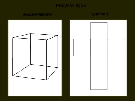 Схема рисования Куба