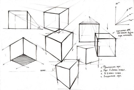 Куб в перспективе и сбоку