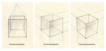 Куб с разных ракурсов