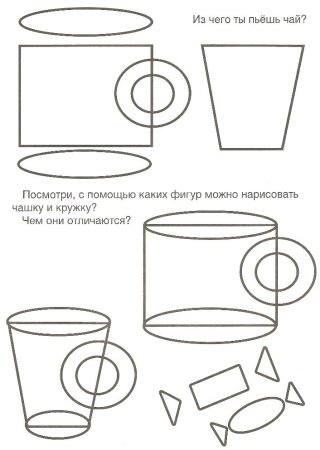 Схема рисования посуды для детей