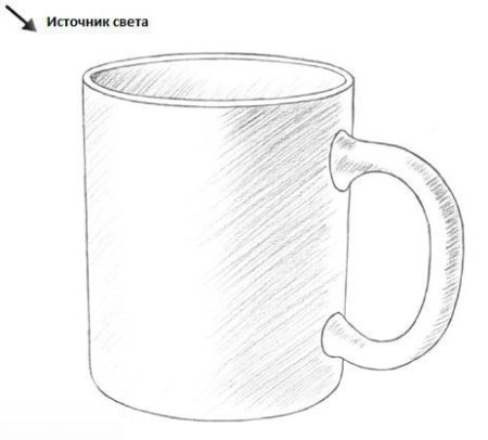 Зарисовка кружки