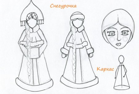 Рисунок Снегурочки карандашом