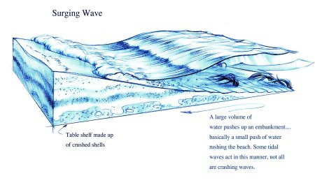 Волны карандашом