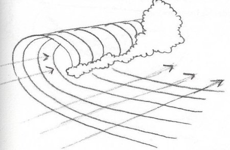 ЦУНАМИ рисунок карандашом