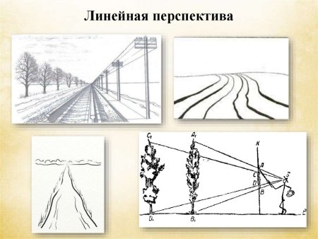 Линейная перспектива и воздушная перспектива рисунок