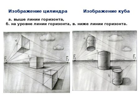 Перспектива с одной точкой схода натюрморт