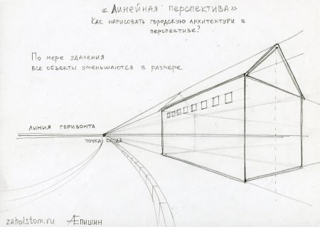 Перспектива с одной точкой схода схема