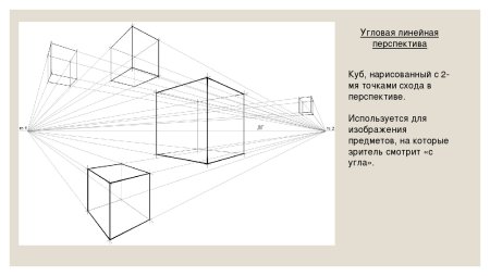 Linearnaja perspektiva s dvumja tockami Shoda
