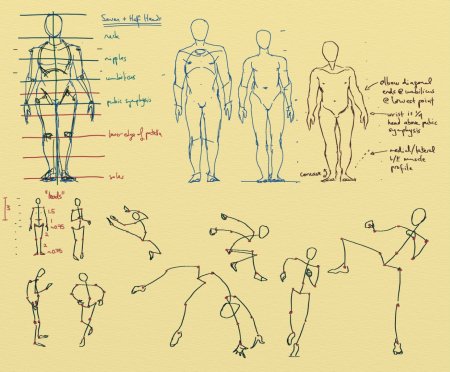 Инструкция по рисованию человека