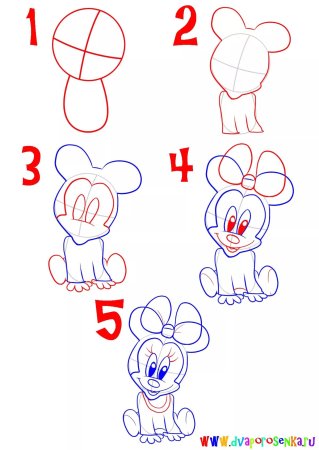 Поэтапное рисование мультяшек