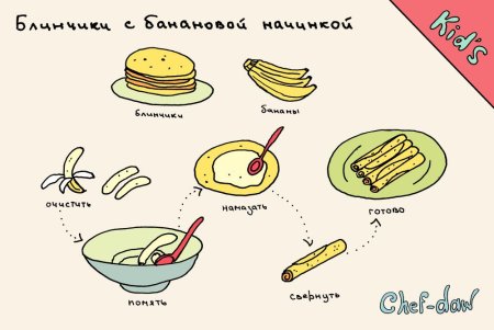 Рецепты завтраков в картинках