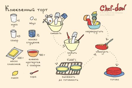 Легкие рецепты для детей