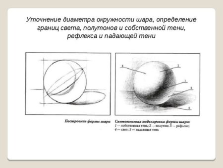 Уроки рисования Светотень