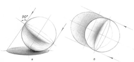 Светотень шар, конус, цилиндр, куб