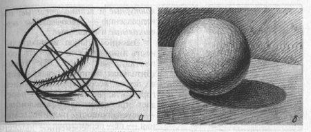 Черчение тени геометрических фигур