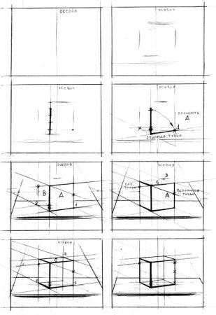 Построение Куба метод визирования