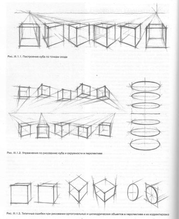 Упражнения на перспективу для художников