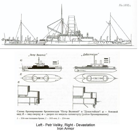 Броненосцы береговой обороны типа «Сверье»
