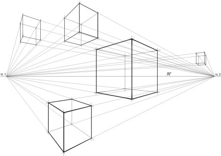 Линейная перспектива двухточечная