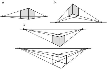 Линейная перспектива вид сбоку