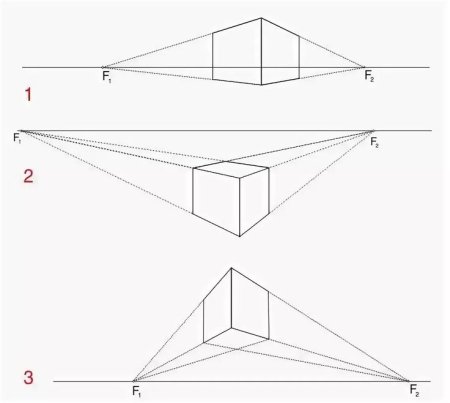 Куб в перспективе и сбоку