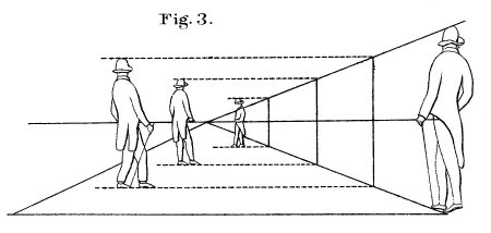 Перспективный человек в перспективе