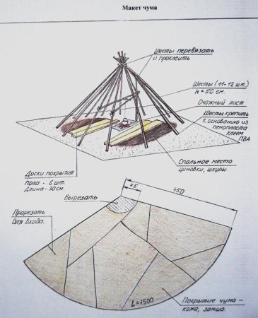 Яранга схема постройки