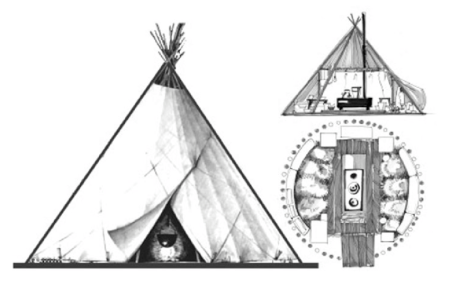 Переносной конический чум