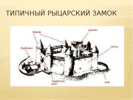 Замок феодала рисунок