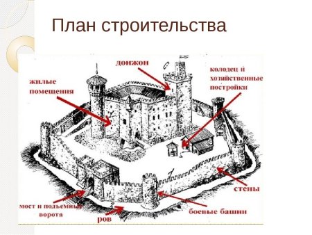 Рисунок карандашом Сорокской крепости