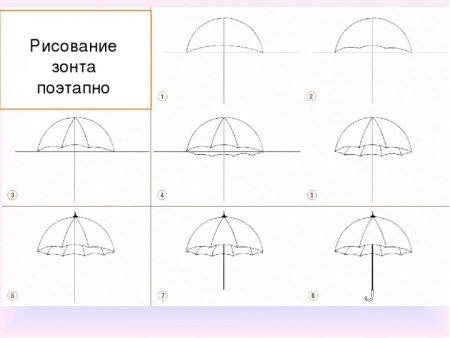 Зонтик поэтапное рисование