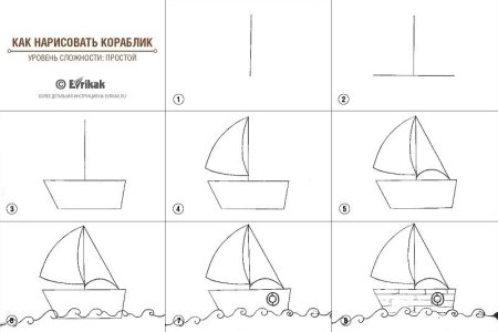 Рисование в средней группе Колдина кораблик