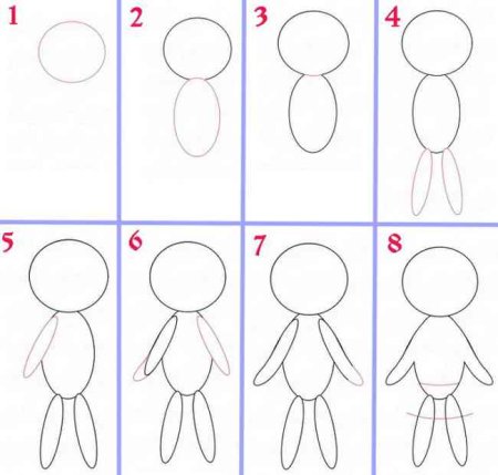 Схема рисования человека для детей