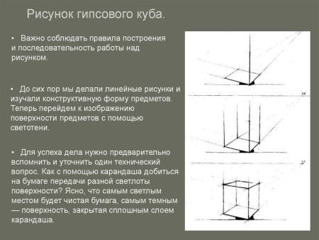 Рисунок гипсового Куба построение