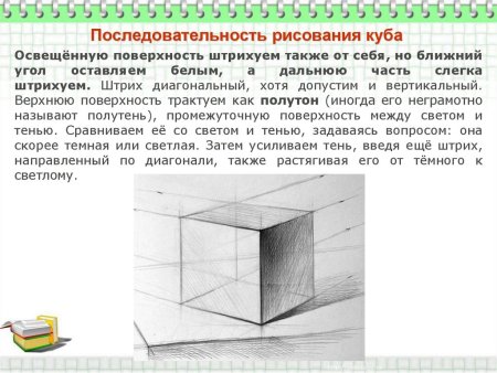 Последовательность рисования Куба