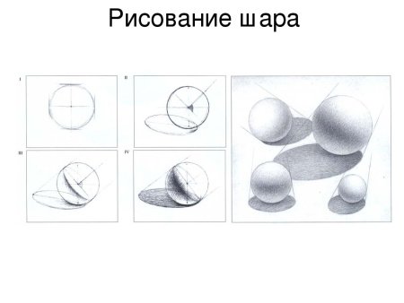 Поэтапное рисование шара