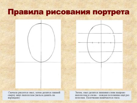 Схема рисования портрета для дошкольников
